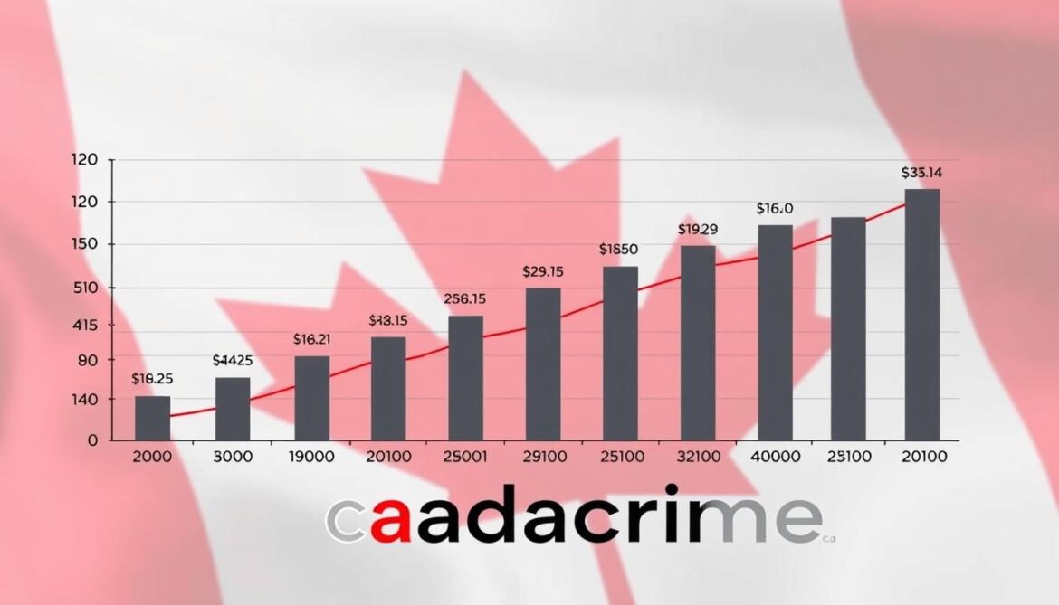canada crime statistics