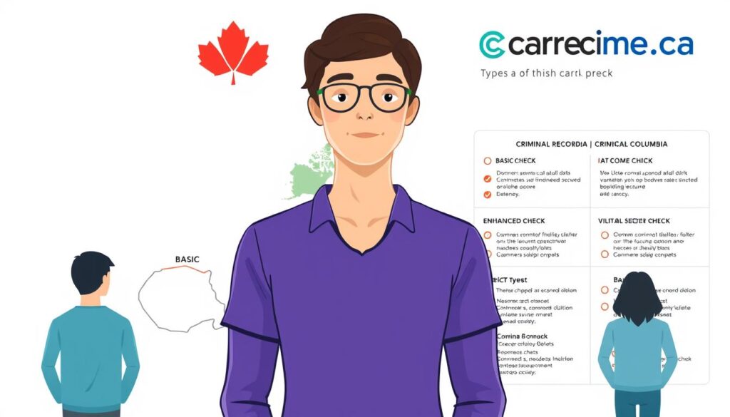 types of criminal record checks in BC