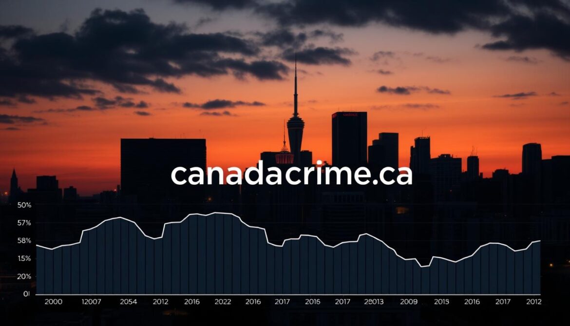 canada's crime rate